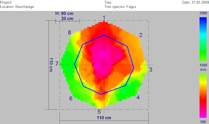 Impulstomographie Meßwerte